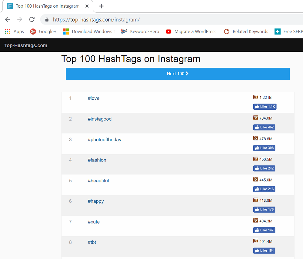 tophashtags - find hottest instagram hashtags