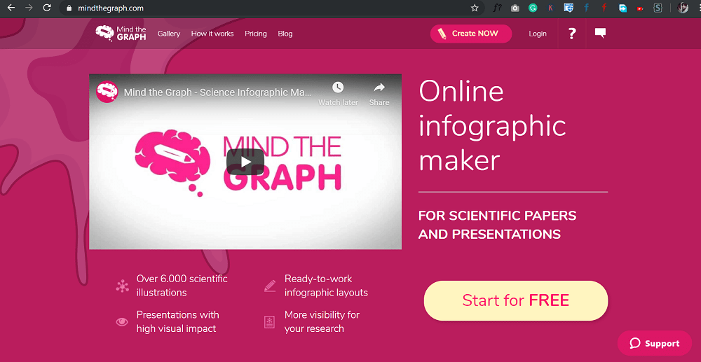 mind the graph - create scientific papers and presentations infographics