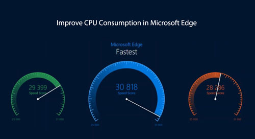 How to Reduce CPU Consumption and Boost Battery life in Microsoft Edge