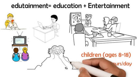 The Advantages of Integrating Entertainment and Education