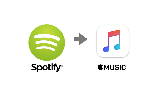 ios app convert spotify playlist to apple music