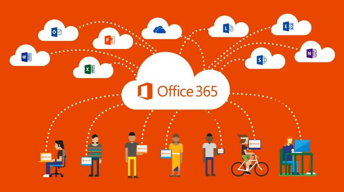 Microsoft Office 365 backup solution 