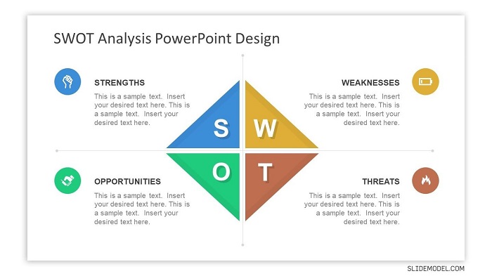 SWOT Templates