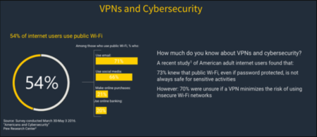 network-security-fact-by-norton