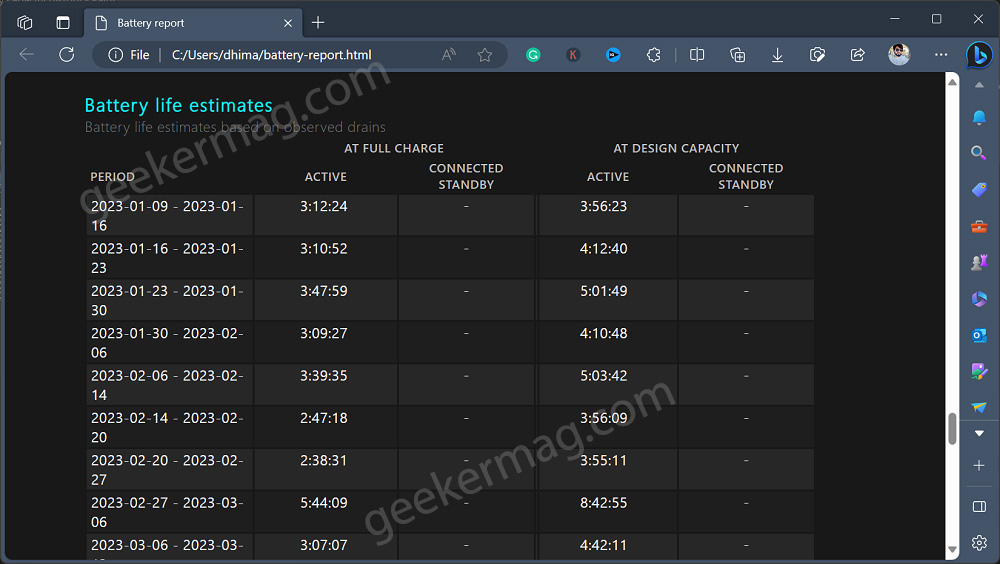 Battery life estimates based on observed drains