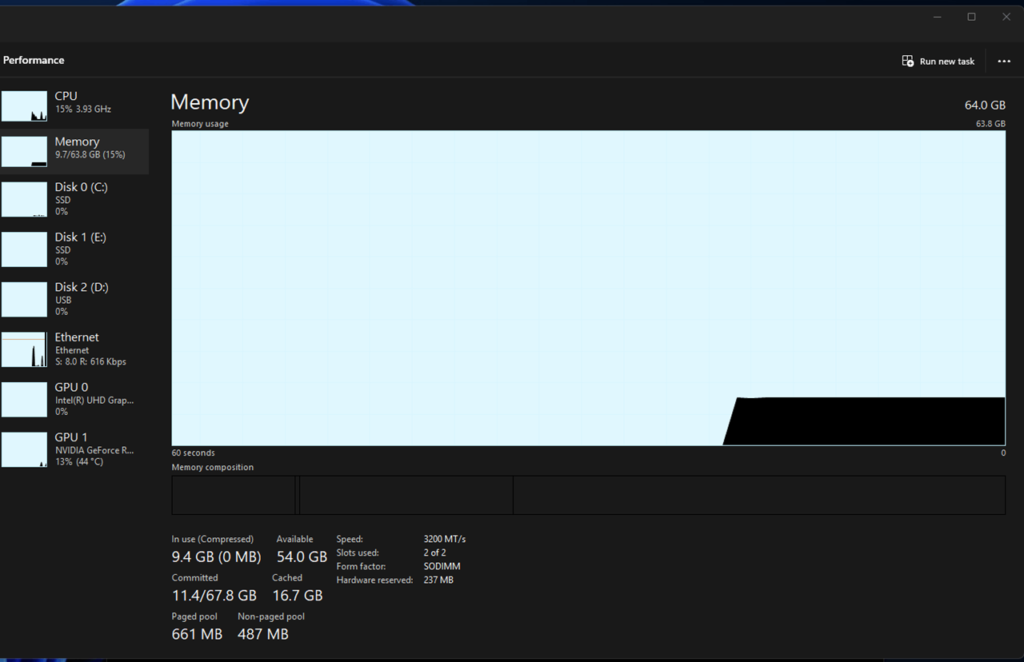 Fix: Windows 11 24H2 KB5041865 Breaks Task Manager Shows White Color